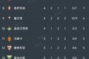 雷火电竞官网-塞维利亚客场惨遭大败，积分榜排名下滑的简单介绍